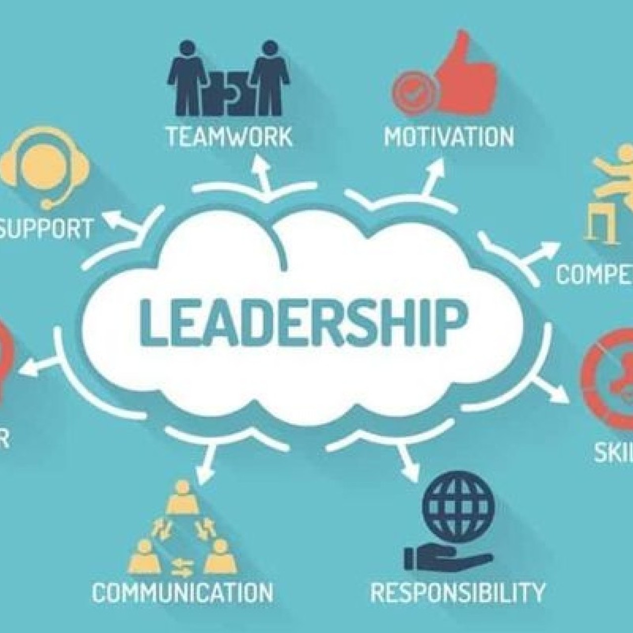 Headline image for page about What is your leadership style going to be in 2020?