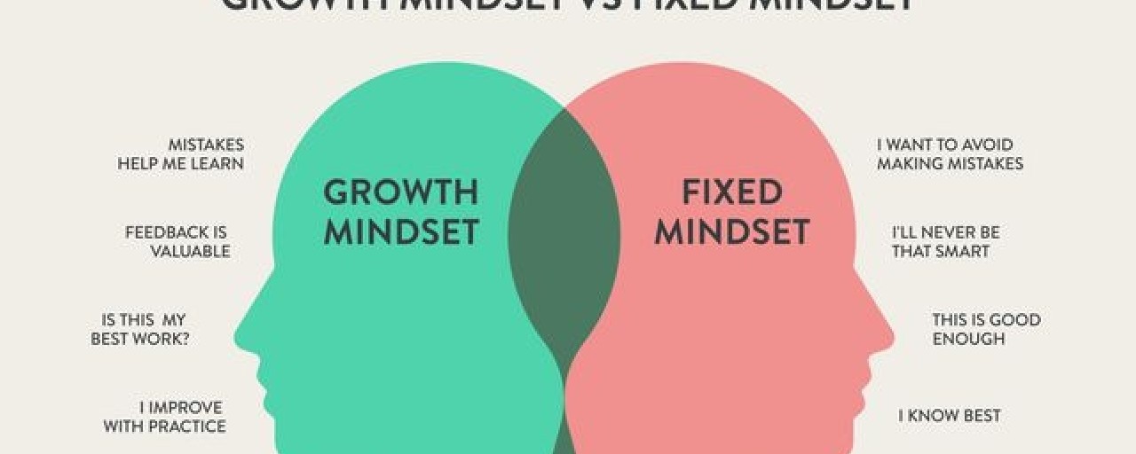 Headline image for page about Mindset: The Key to Success