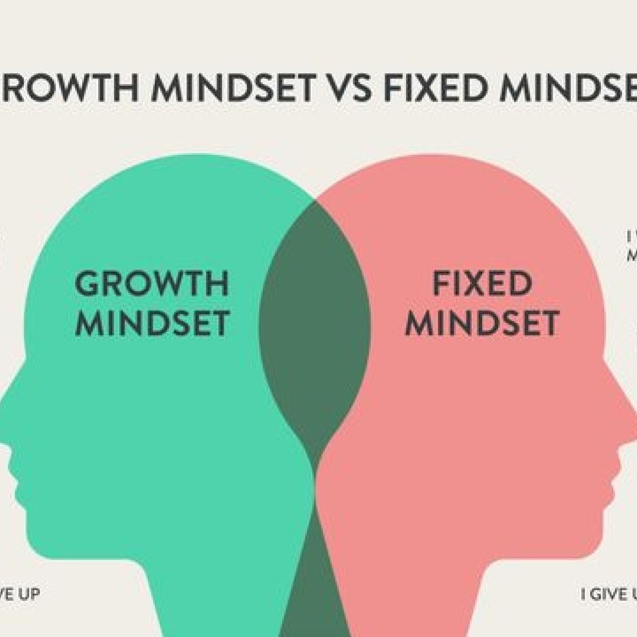Headline image for page about Mindset: The Key to Success